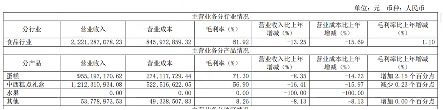 图片来源:元祖股份2024年财报