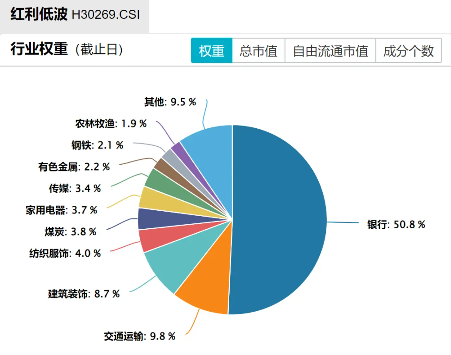 数据来源:Wind,截至20250716