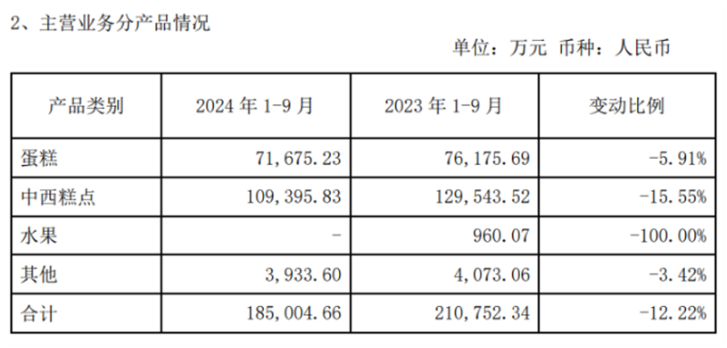 图片来源:元祖股份2024年财报