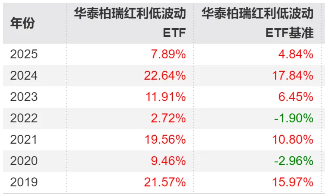 数据来源:Wind,截至20250716