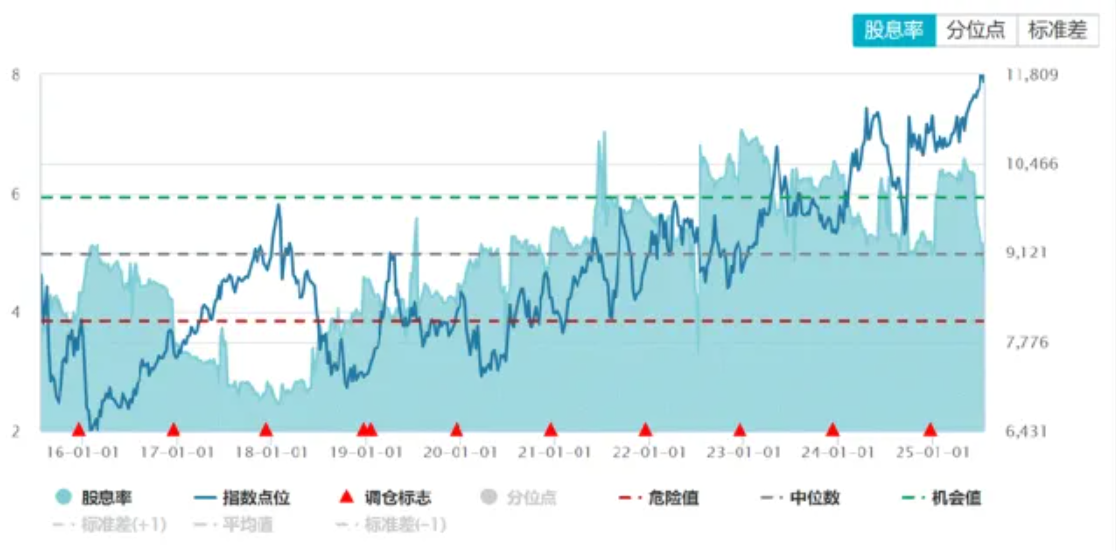 数据来源:Wind,截至20250716
