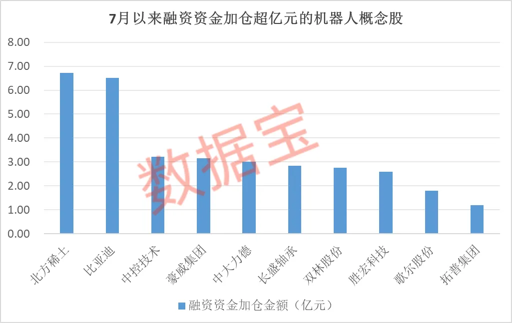 (文章来源:数据宝)