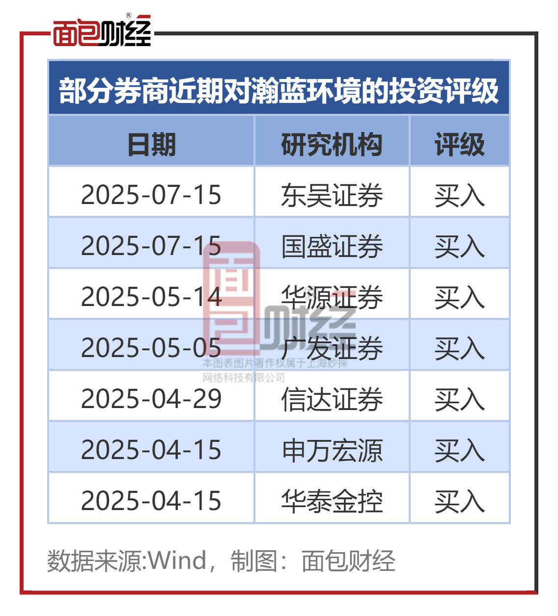 瀚蓝环境:百亿并购跃居行业产能前列,加码人工智能打造“行业超脑” 瀚蓝环境:百亿并购跃居行业产能前列,加码人工智能打造“行业超脑”