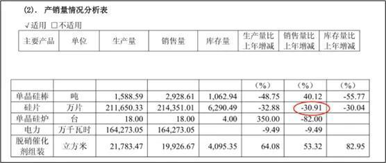 来源:京运通2024年年报