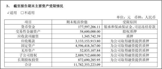 来源:京运通2024年年报