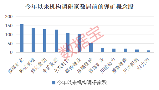 碳酸锂概念股票有哪些 e910-3b91d94579c33fa7d04bfedcb588c849.png