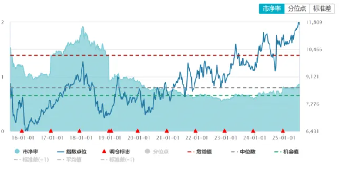 数据来源:Wind,截至20250716