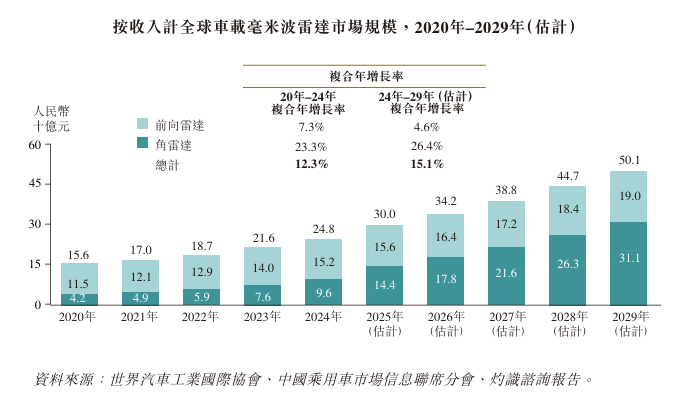 来源:承泰科技招股书