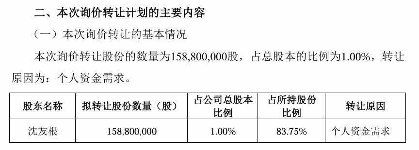 图片来源:公司公告