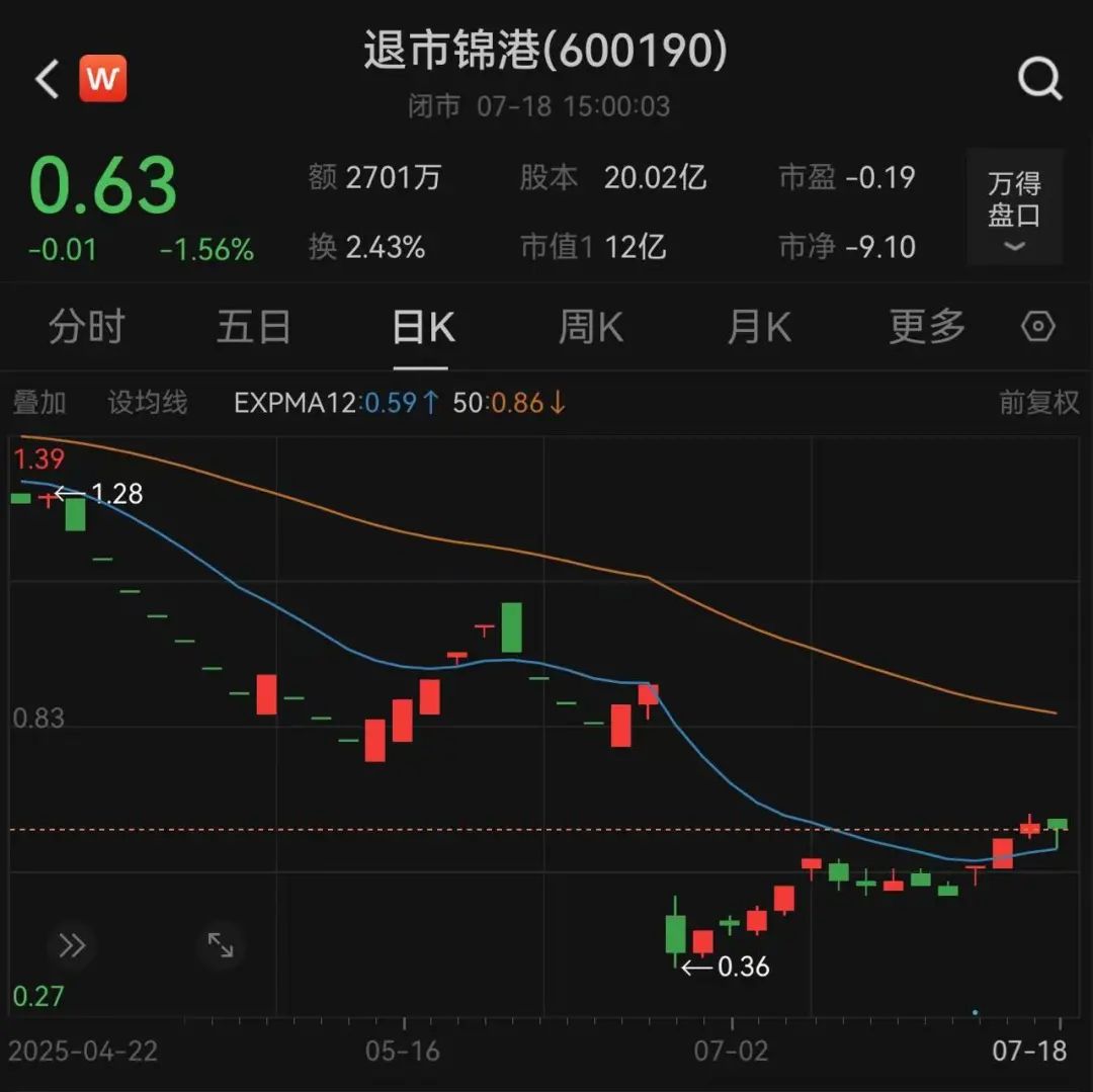 图片来源:Wind