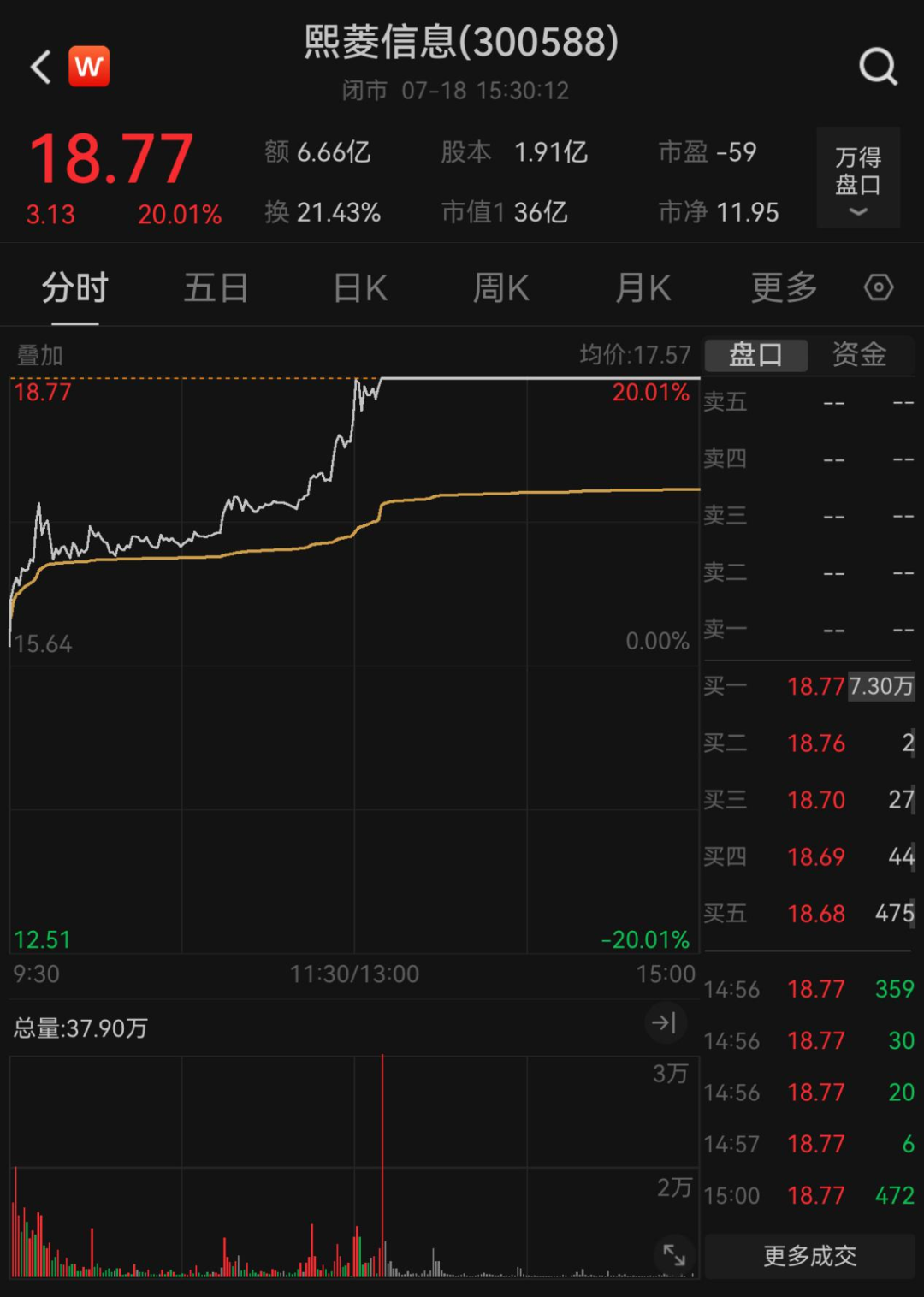 图片来源:Wind