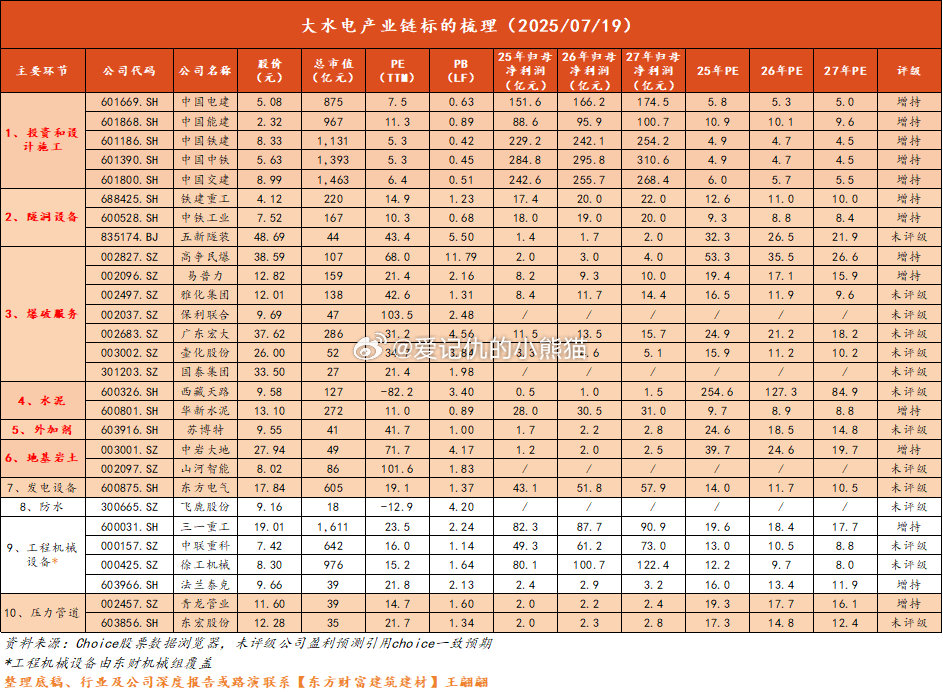 意念已涨停!雅鲁藏布江水电工程开工!1.2万亿投资,再造3个三峡...
