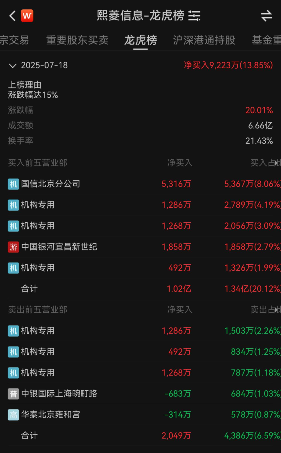 图片来源:Wind