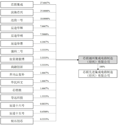 图:产权关系