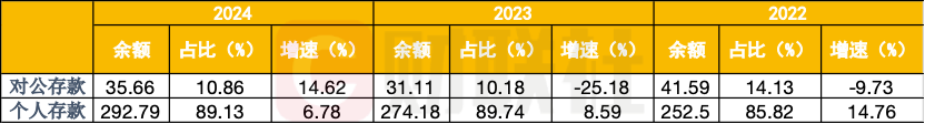 (数据来源:常德农商行、中诚信国际、财联社整理)