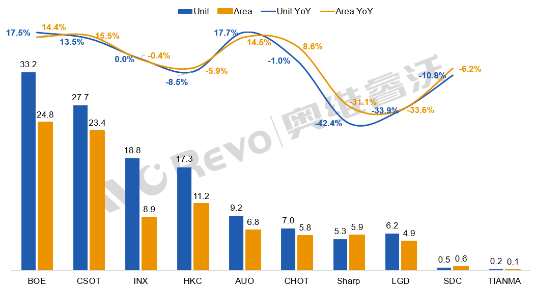 图源:AVC