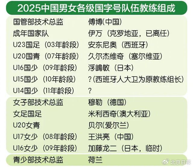 中国男足选帅迎来重大变化！