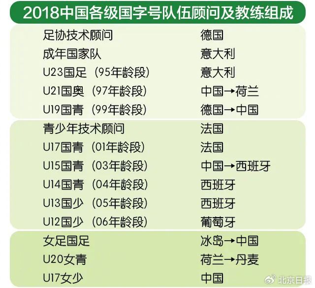中国男足选帅迎来重大变化！