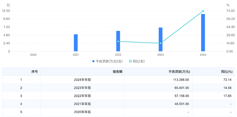 (数据来源:企业预警通、财联社整理)