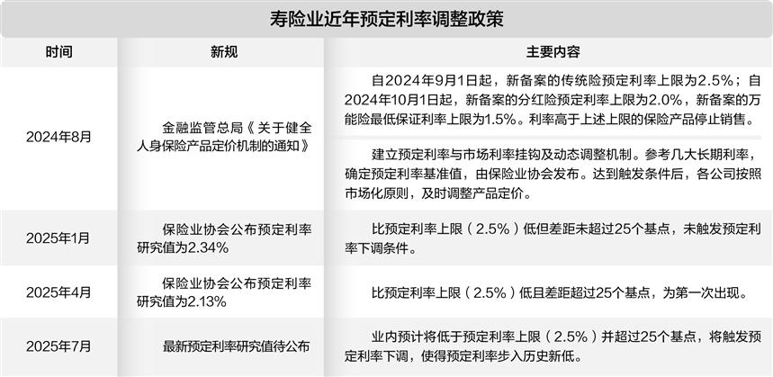 数据来源:监管部门官网及公开信息,刘敬元/制表