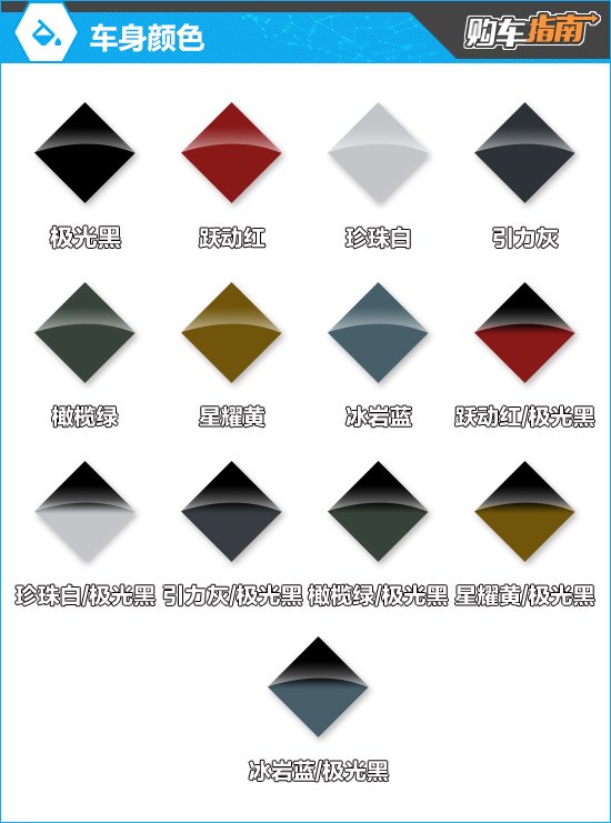 推荐1.5L 尊贵版 2026款起亚赛图斯购车指南