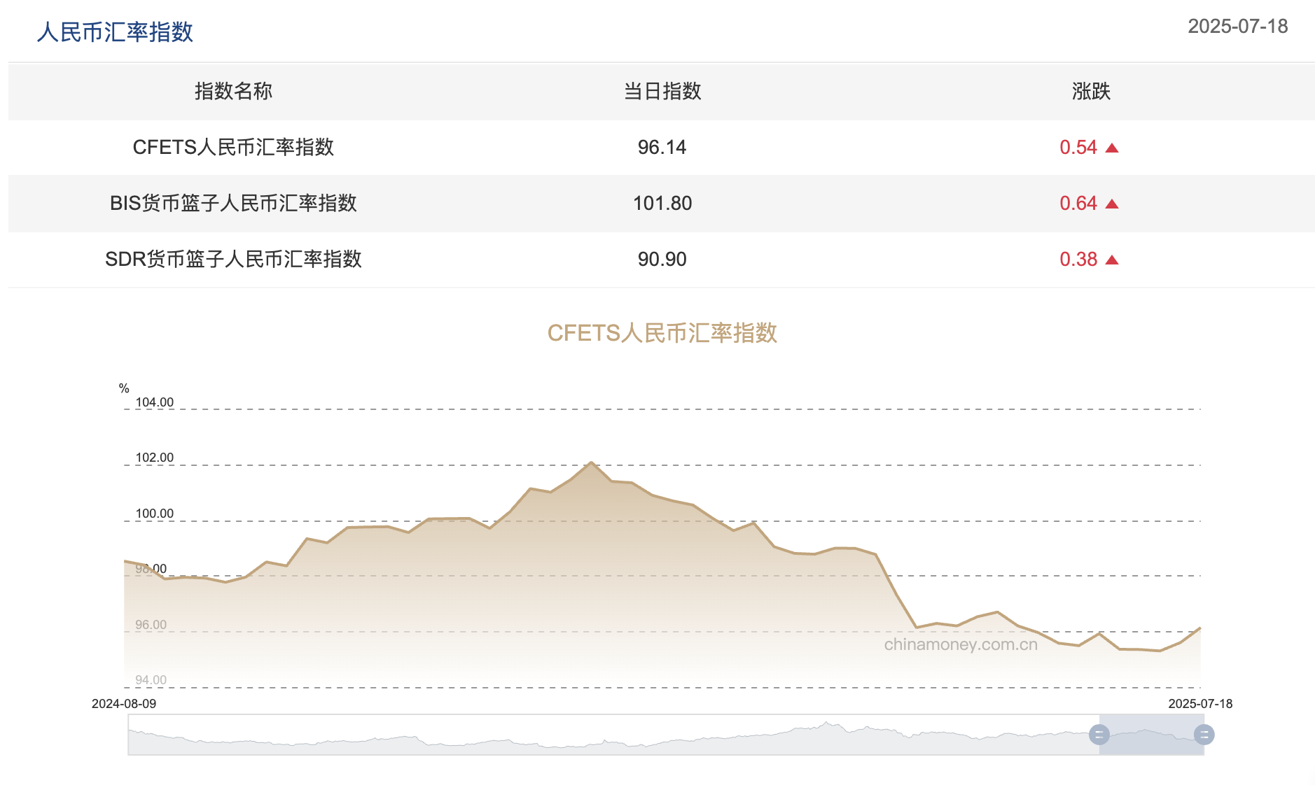 图片来源:中国外汇交易中心