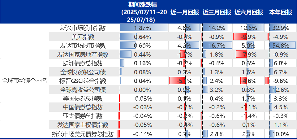 资料来源:Wind、Factset、申万宏源研究