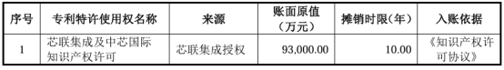 图:专利特许使用权情况