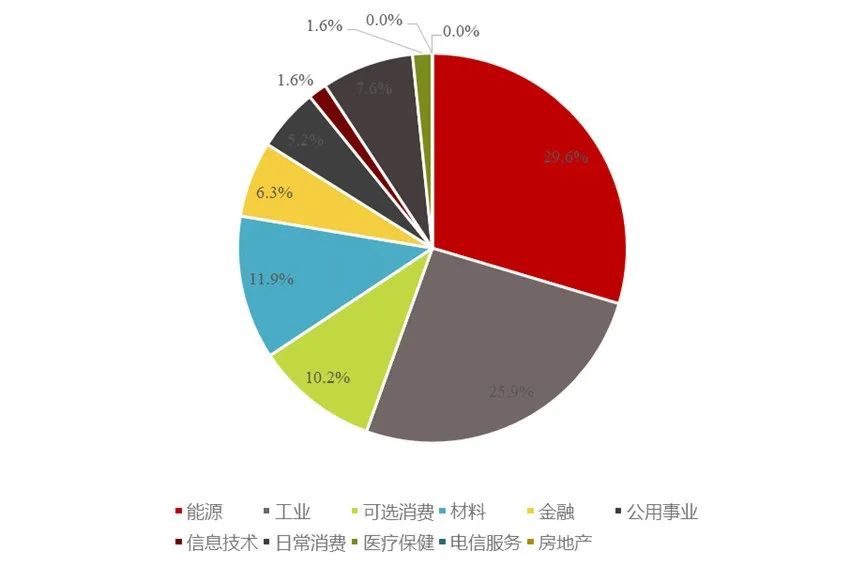 数据来源:华证指数,力的期权工作室整理