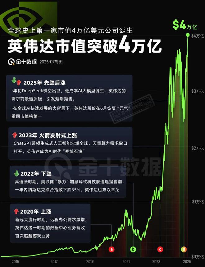 图源/金十数据