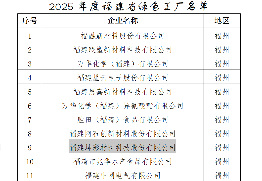 图片来源:福建省工业和信息化厅官网