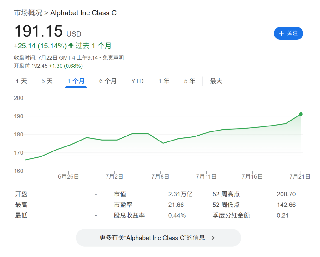 紫微斗数www.jixiangqiming.vip:在线测算生辰八字www.jixiangqiming.vip-谷歌Q2财报前瞻：AI难撼搜索业务，反垄断裁决存不确定性，资本支出是否上调成看点