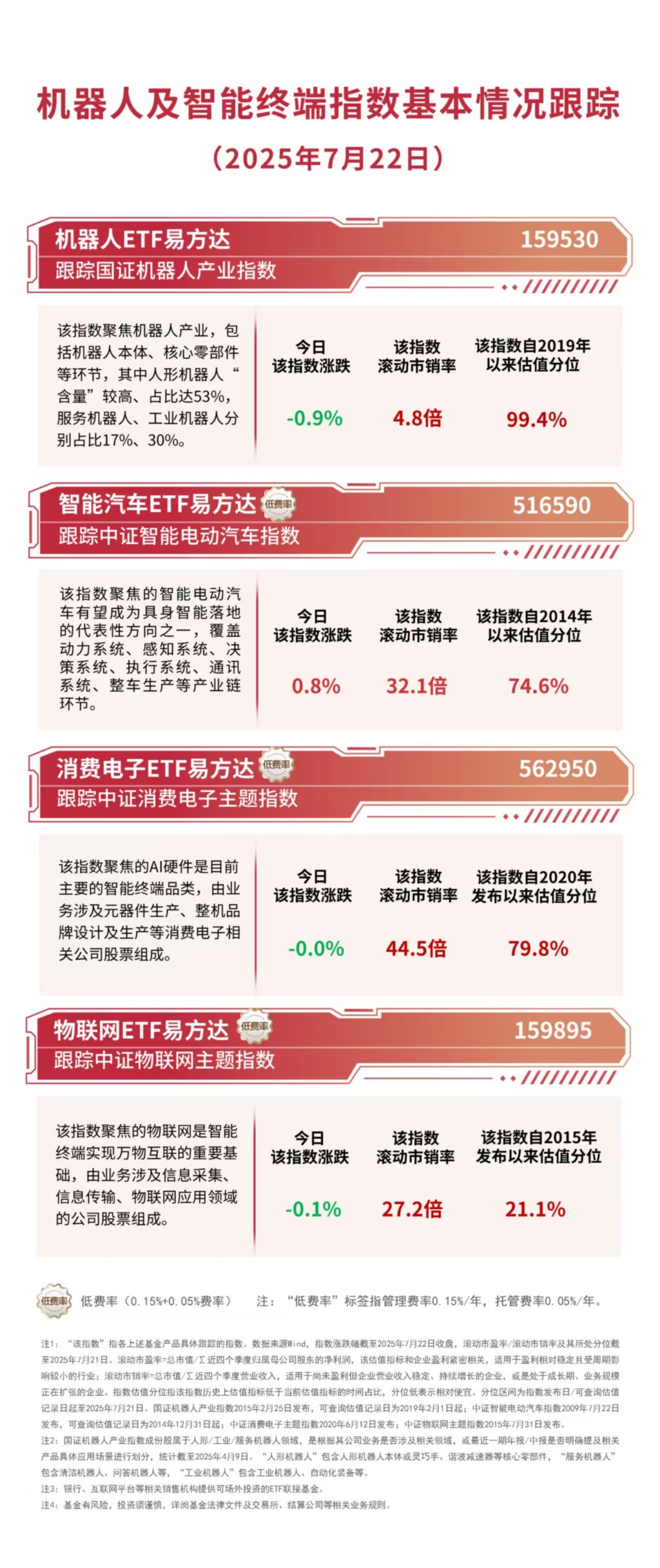 (文章来源:每日经济新闻)