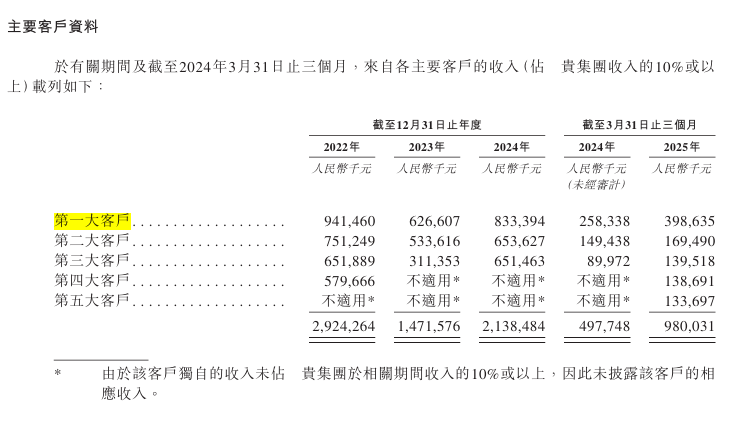 来源:澜起科技招股书