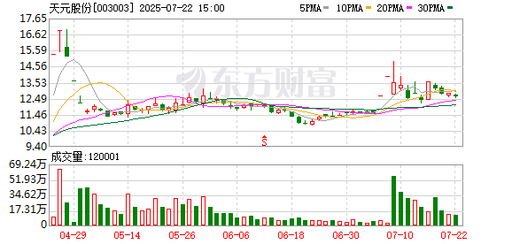 生肖运势www.jixiangqiming.vip:测算塔罗占卜www.jixiangqiming.vip-天元股份：公司拟定于2025年8月30日披露《2025年半年度报告》