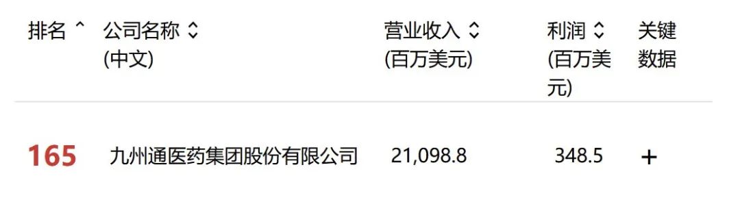 图片来源于财富中文网