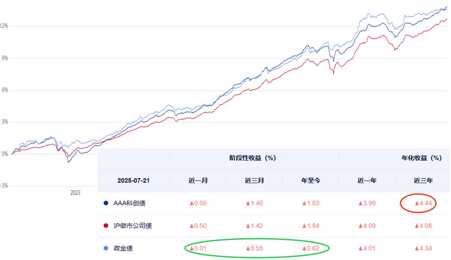 啥是ETF基金 4ec6-4f7b0ae6b464ceb639e8063e3aeaa449.png
