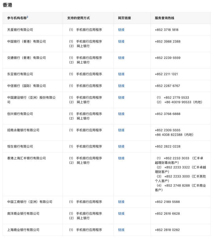 香港参与机构新增至13家 图源:香港金管局