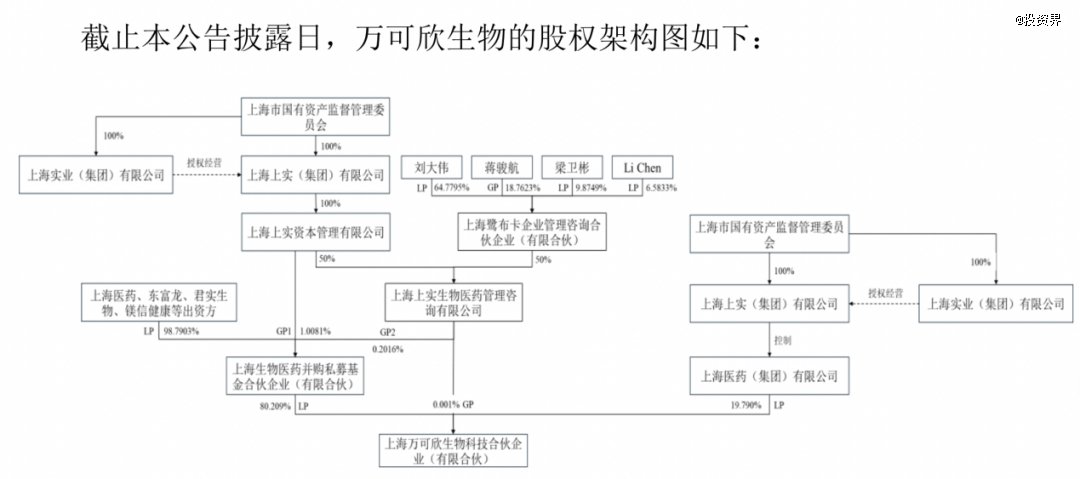 上海国资,收购上市公司康华生物