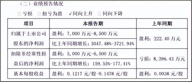 来源:公司公告(2025年7月15日)