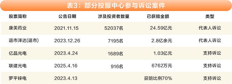 胡敏文/制表 图虫创意/供图