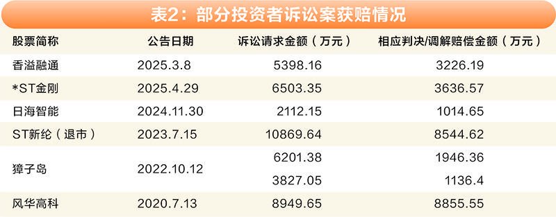 胡敏文/制表 图虫创意/供图