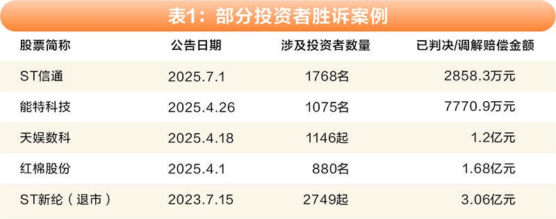 胡敏文/制表 图虫创意/供图