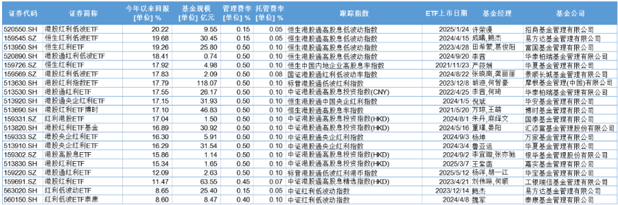 数据来源:wind,截止日期:2025.7.18