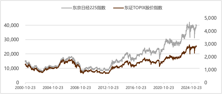 数据截止:2025/7/18 数据来源:Wind 、歌斐资产