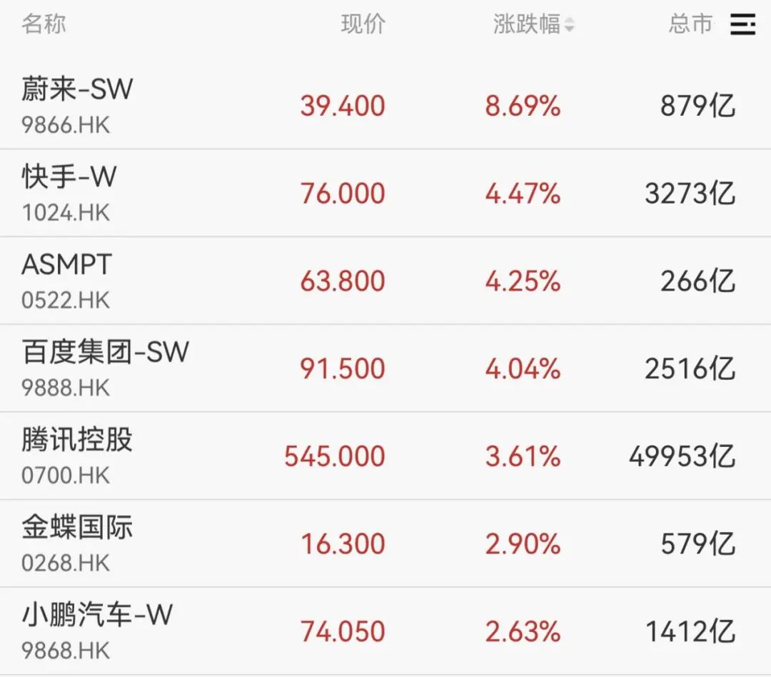 券商股异动拉升
