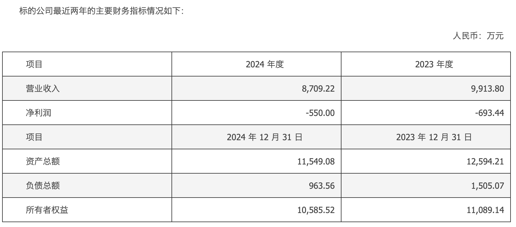 (图:公告披露的ASL财务状况)
