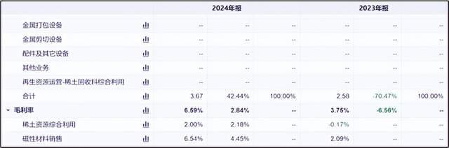 来源:同花顺iFinD-毛利率