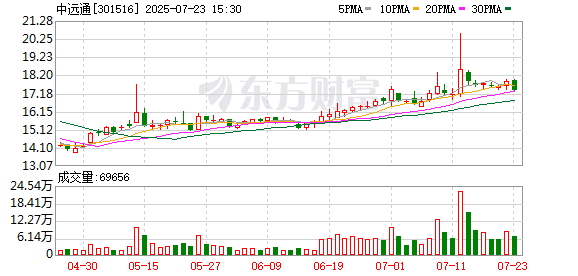 姓名配对www.jixiangqiming.vip:在线测算运势www.jixiangqiming.vip-中远通：8月8日将召开2025年第三次临时股东大会