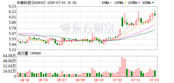 中粮科技：8月12日将召开2025年第3次临时股东大会